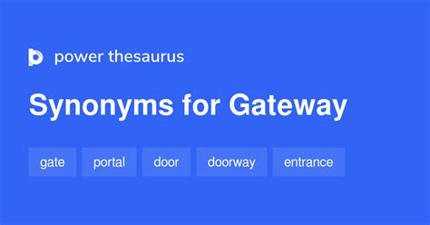 synonym for gateway.